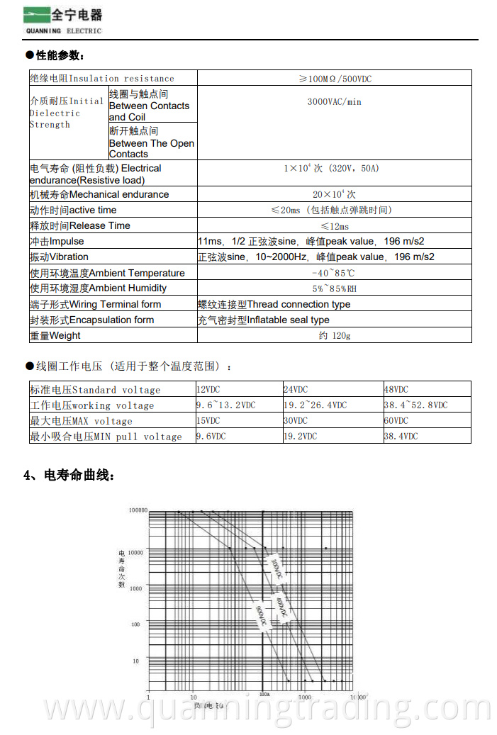 Qnr50f4